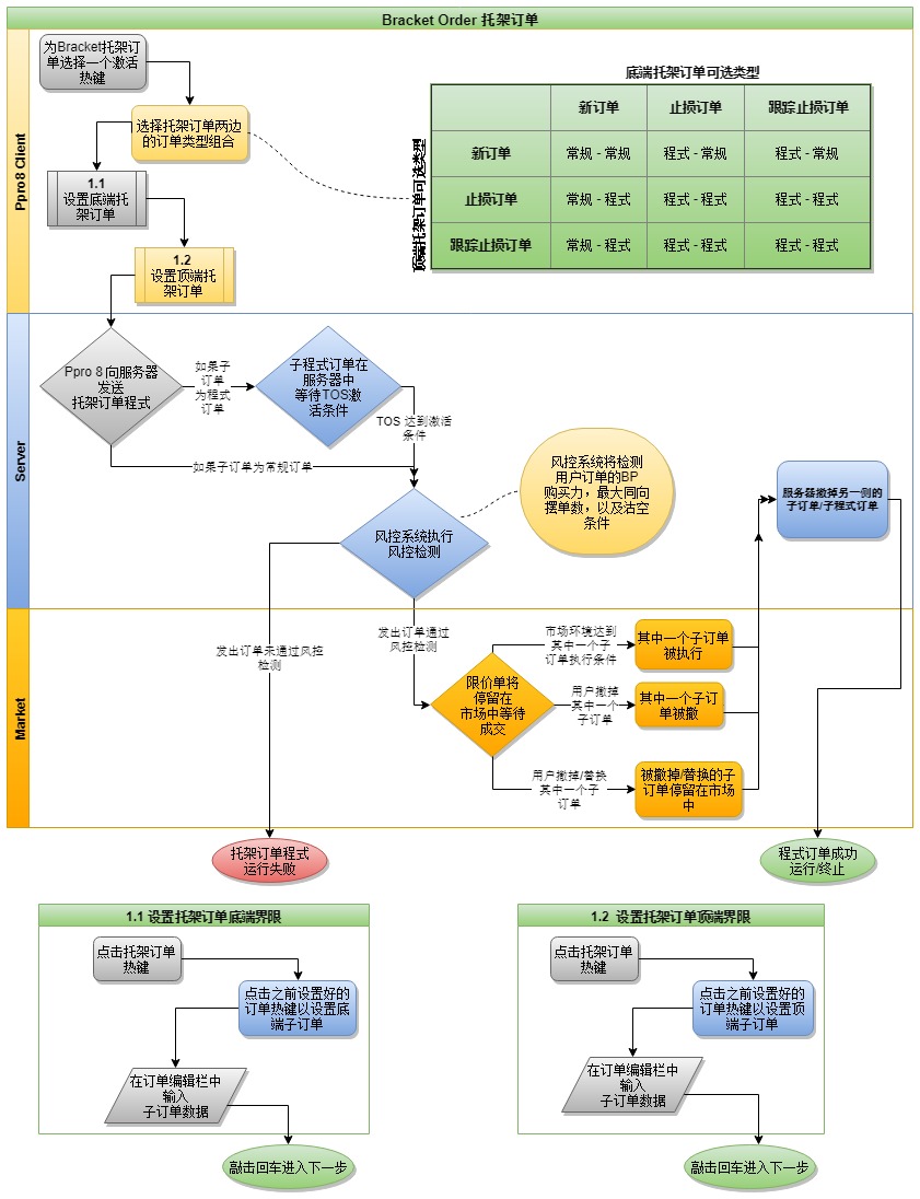 bracket_order_托架订单.jpg